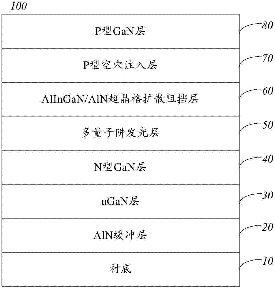 LED外延结构及其制备方法与流程