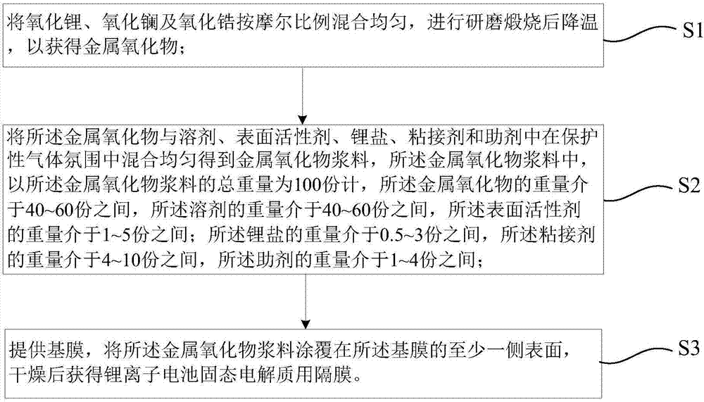 一种锂电池固态电解质用隔膜及其制作方法与流程