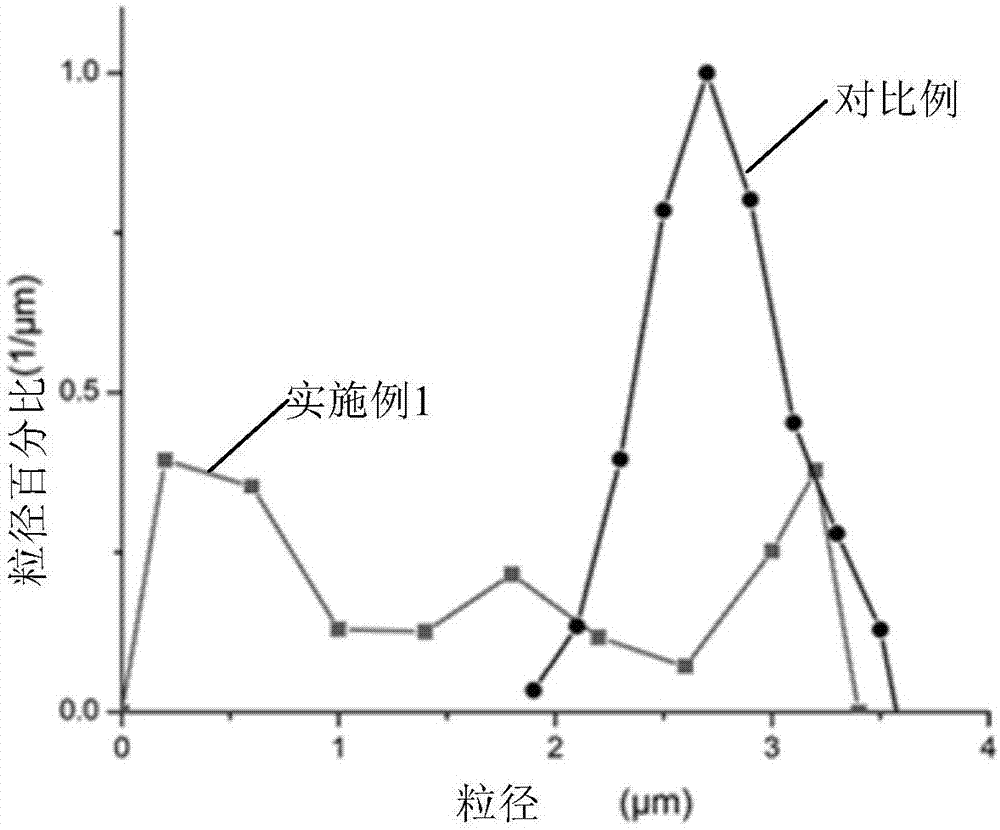 电极支撑型无机隔膜及其制备方法与流程