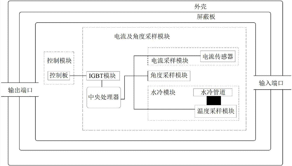 一种电机控制器的制作方法