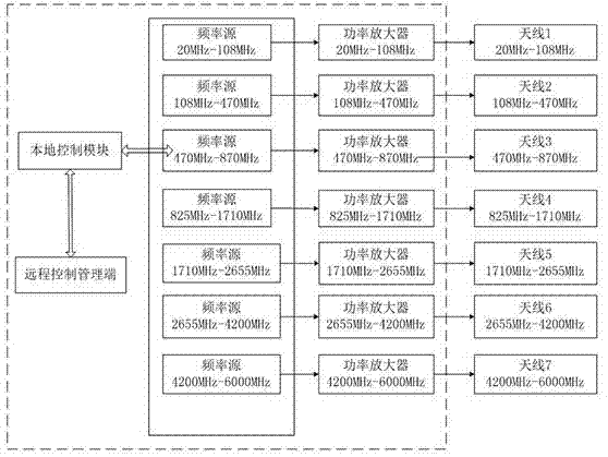 全频段无缝无线电管制系统的制作方法