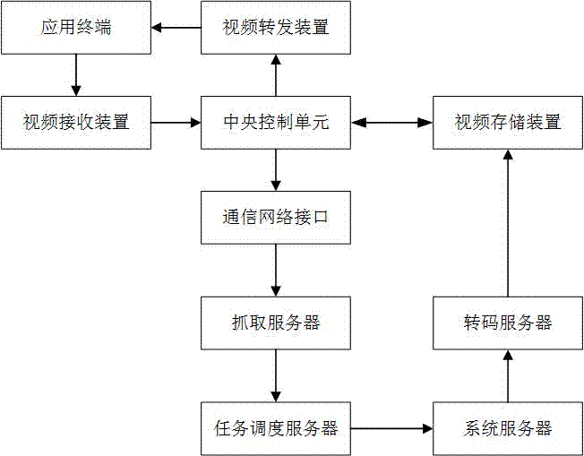 一种基于云计算的视频转码系统的制作方法