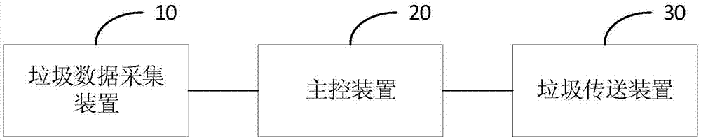 垃圾回收柜、垃圾回收系统及垃圾回收柜的控制方法与流程