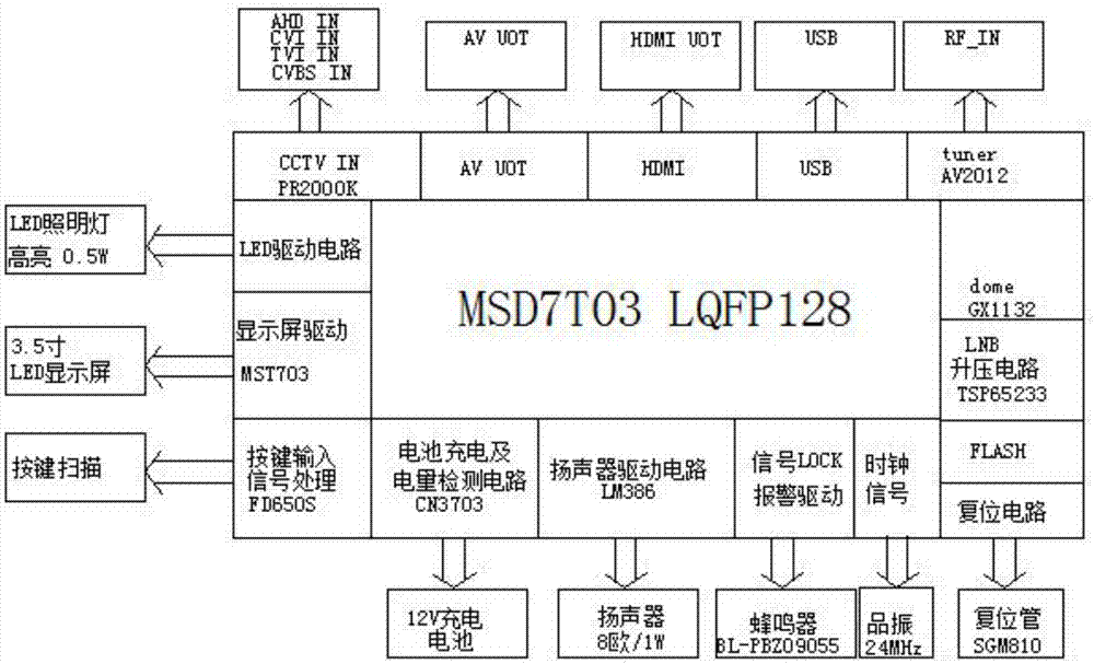 一种支持监控信号输入与数字卫星天线安装调试检测仪的制作方法