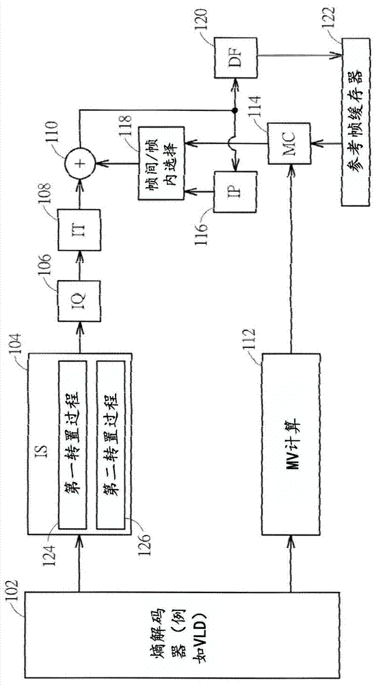 一种系数存取方法和装置及机器可读介质与流程