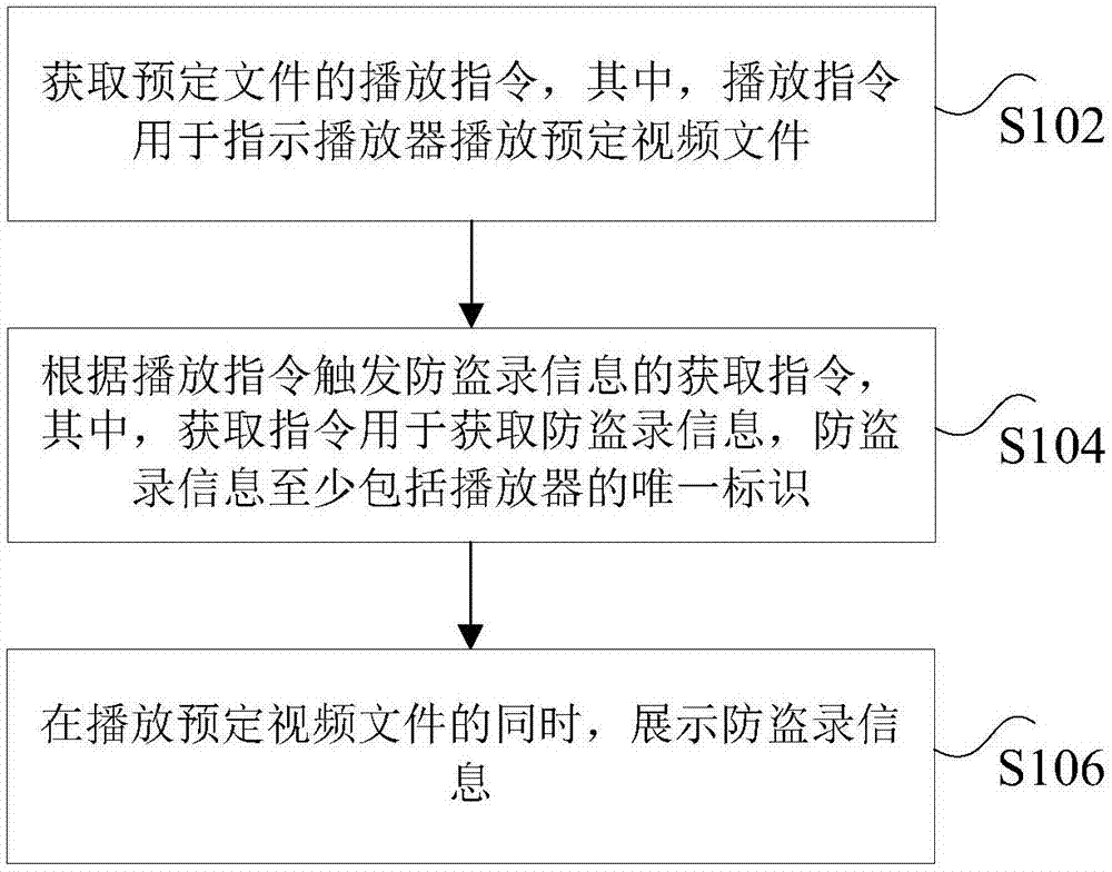 防盗录方法、装置、存储介质及处理器与流程