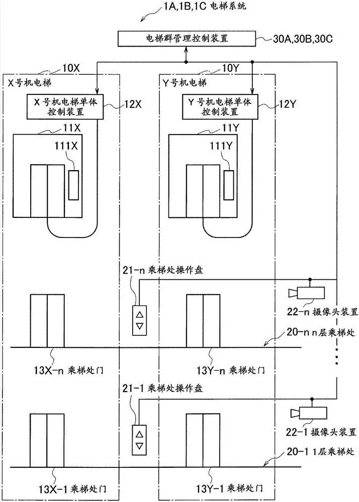 电梯控制装置及方法、电梯群管理控制装置、电梯系统与流程