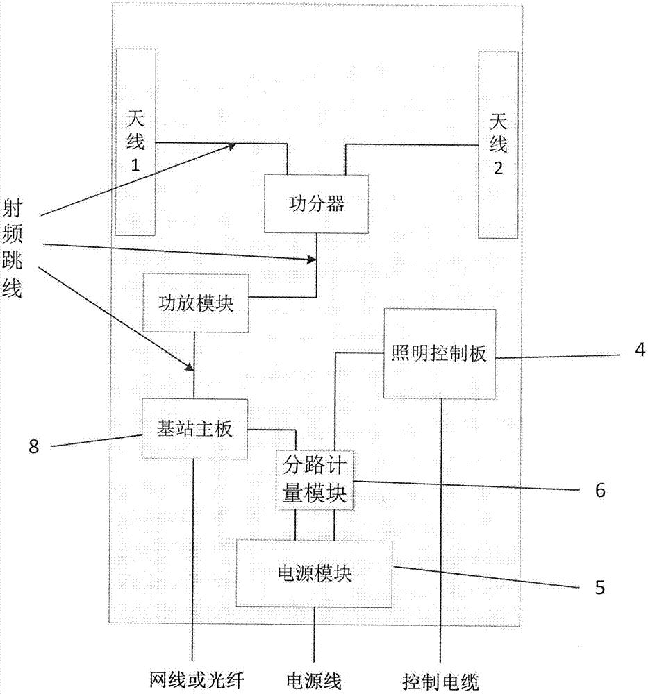 一体化照明装置的制作方法