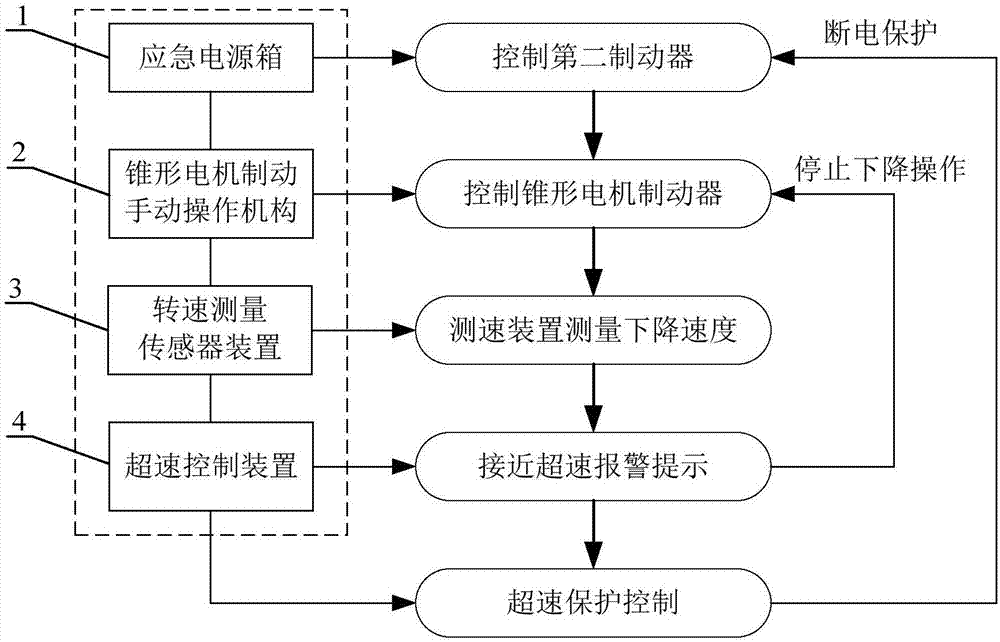 一种双制动电动葫芦故障应急载荷安全释放系统及方法与流程