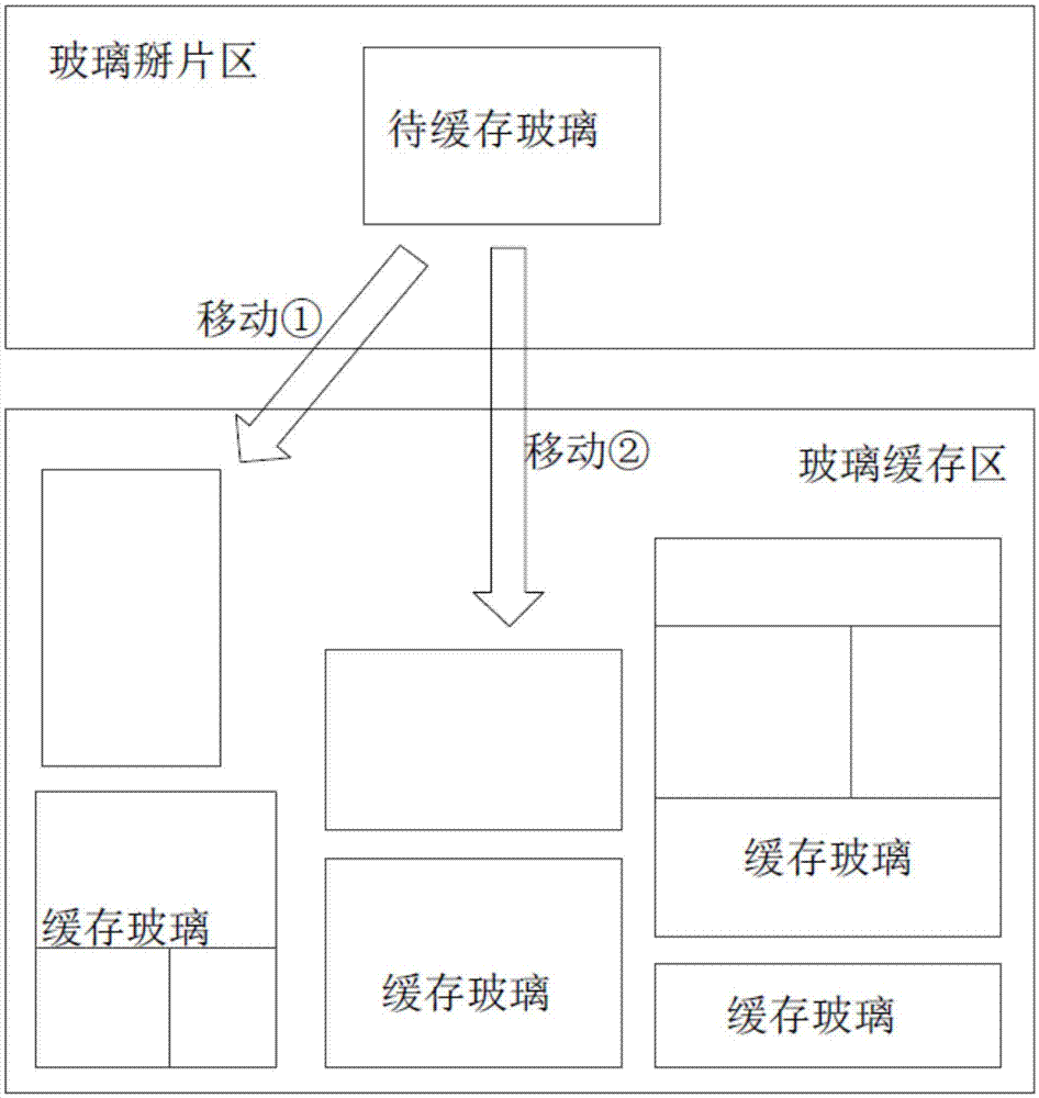 一种双机器人玻璃掰片作业规划方法及系统与流程