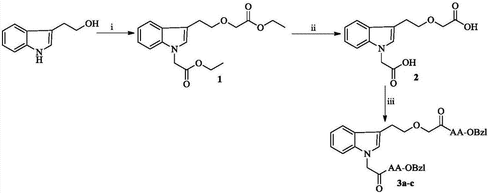芳香氨基酸修饰的吲哚乙醇衍生物,其合成，活性和应用的制作方法
