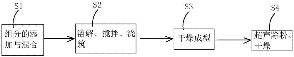 一种防水透湿聚氨酯微孔薄膜及其制备方法与流程