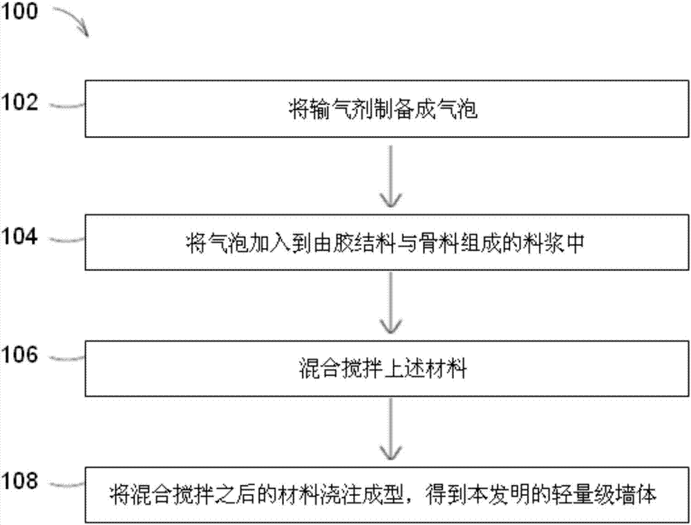 轻量级墙体的制造方法与流程