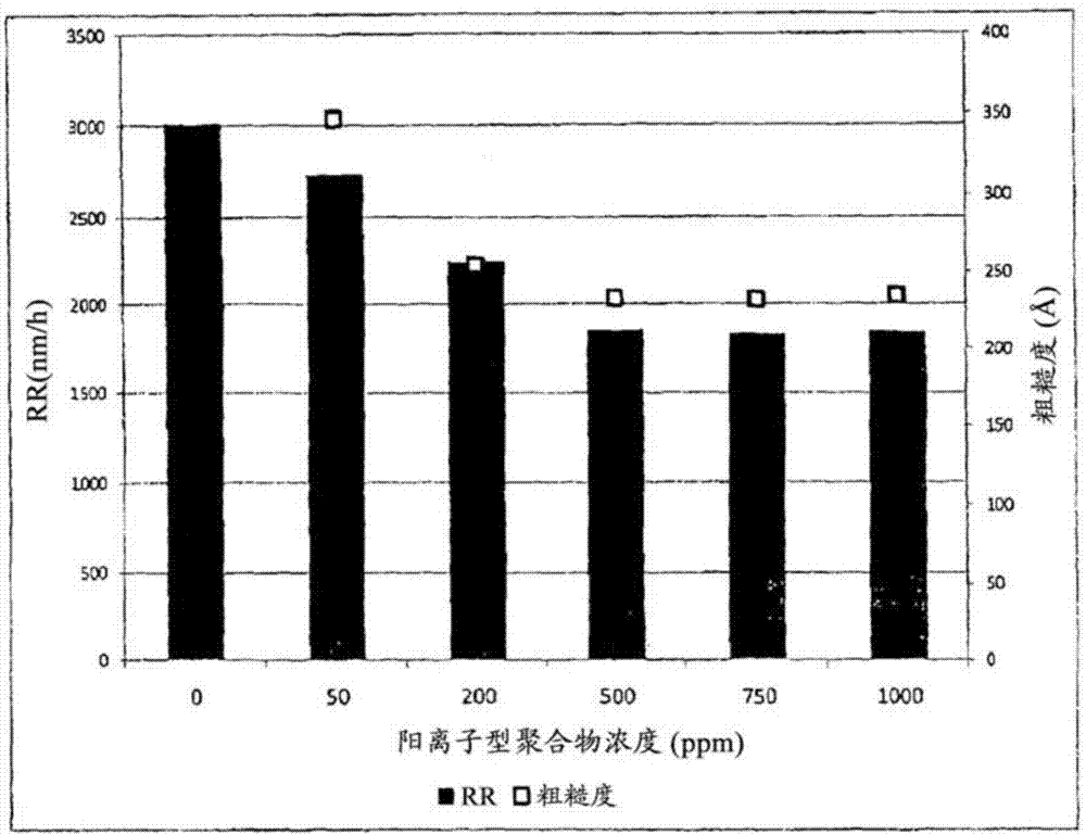 用于抛光钼的组合物和方法与流程