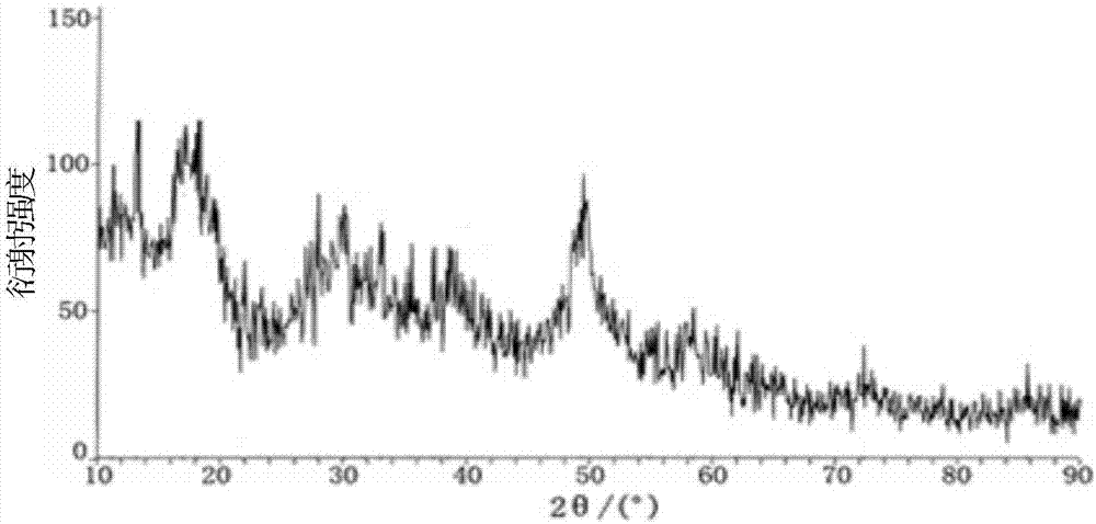 钝化固化修复土壤六价铬污染的生物纳米材料的制备方法与流程