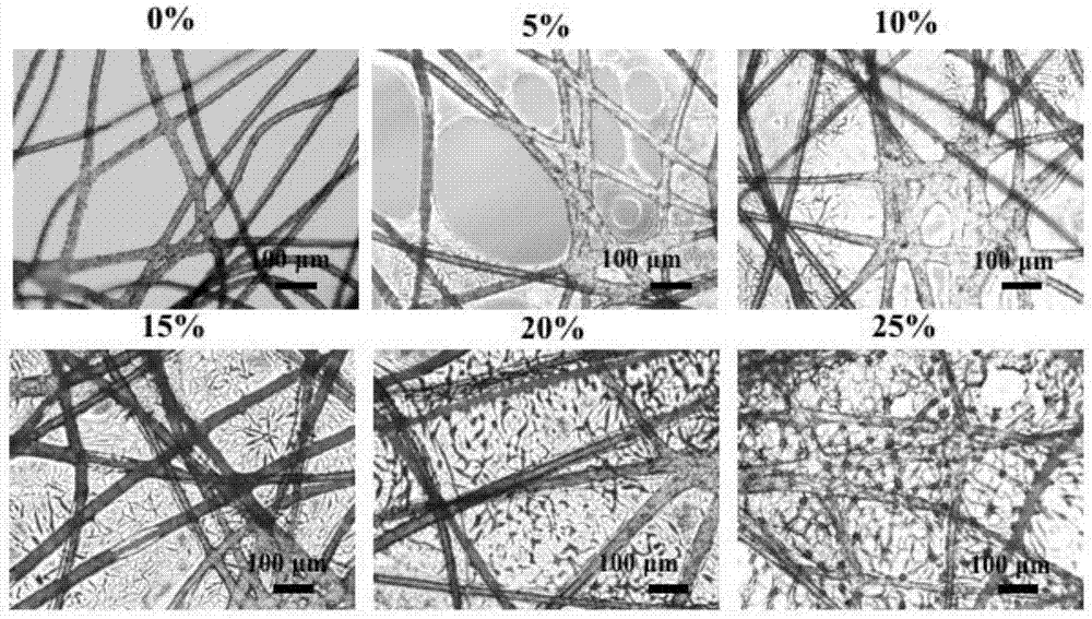 一种即用型3D细胞生长支架及其制备方法与流程