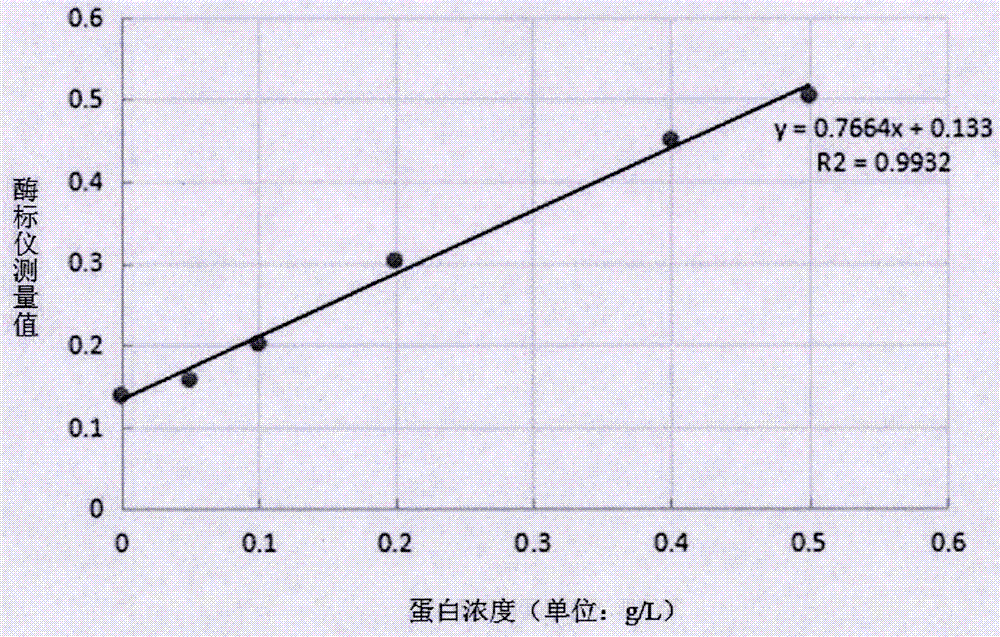 检测人体CYP3A4代谢酶表达用的LncRNAs生物标志物及其检测引物和检测方法与流程