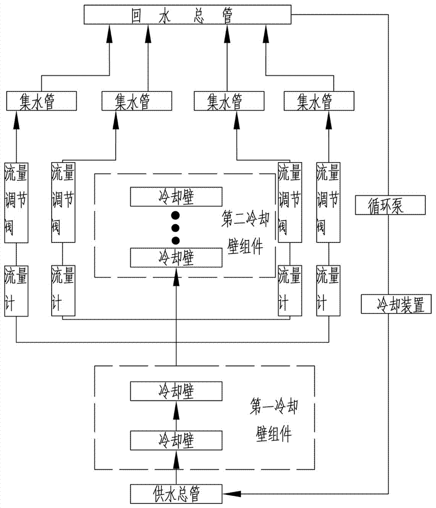 一种高炉冷却强度分段式控制系统的制作方法