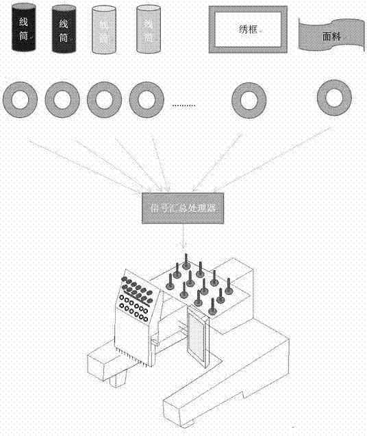 一种信息化智能绣花处理系统的制作方法