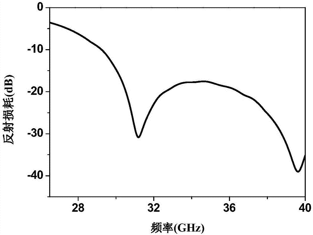 一种针对毫米波大气窗口的高效吸波剂及其制备方法与流程