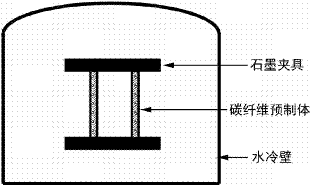 一种表面具有热解碳涂层的碳/碳复合材料发热体及其制备方法与流程