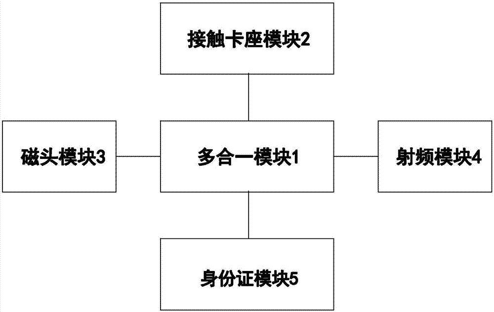 一种多合一读卡器的制作方法