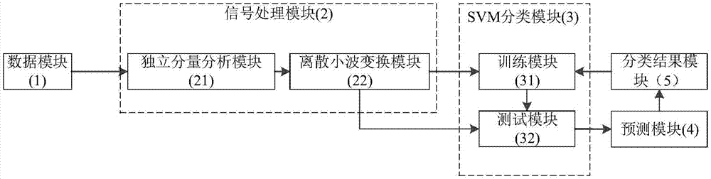 一种基于独立向量分析和支持向量机的地质灾害次声信号分类识别方法及装置与流程