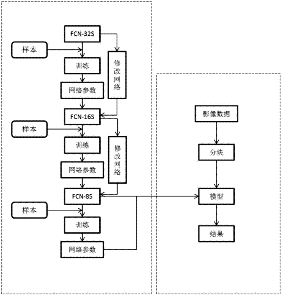 一种基于卷积神经网络的遥感影像的植被提取优化方法与流程