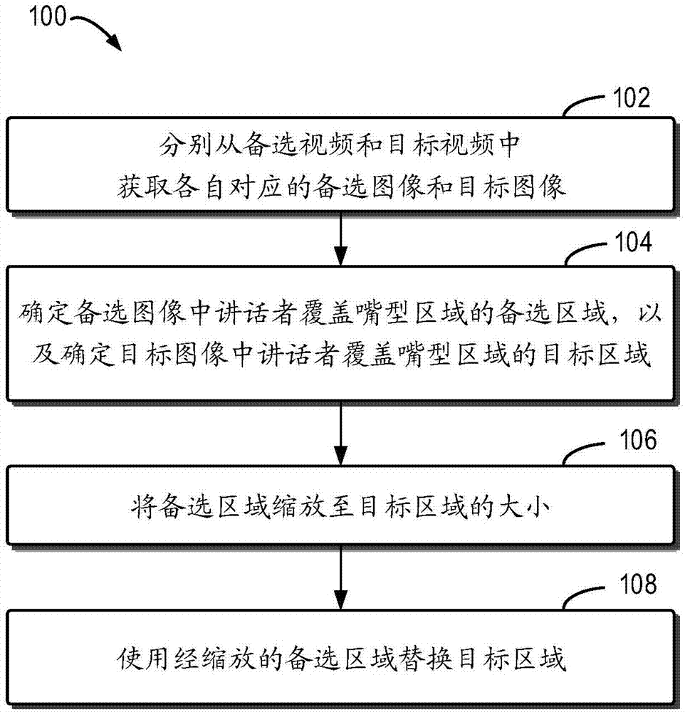 图像处理方法、装置、设备及介质与流程