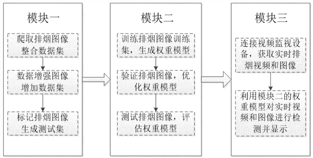 一种基于改进VGG16卷积网络的排烟视频检测方法与流程