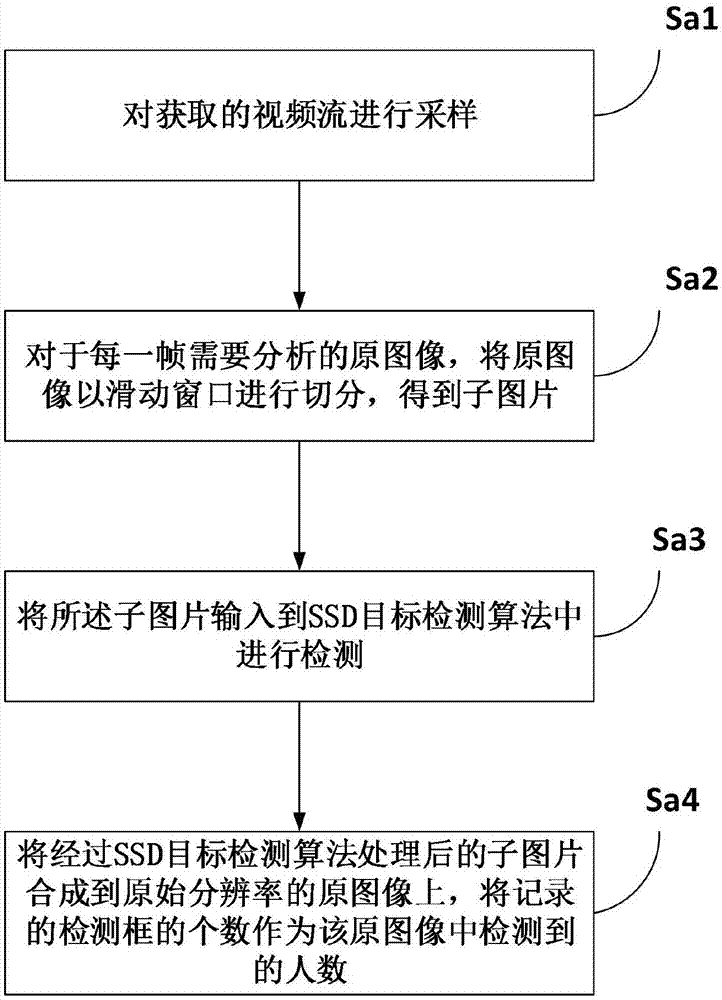 一种视频分析方法、教学质量评估方法及系统、计算机可读存储介质与流程