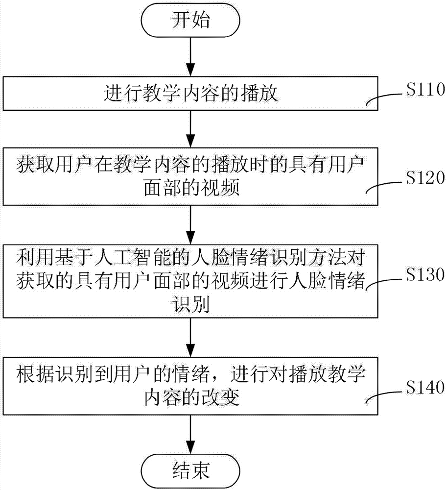 基于人工智能的在线学习方法与流程