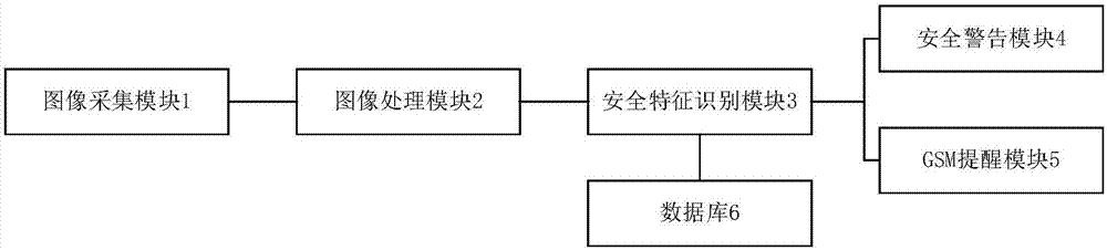 一种车载安全预警装置的制作方法