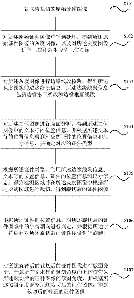 一种证件图像的裁切方法、装置、系统及存储介质与流程