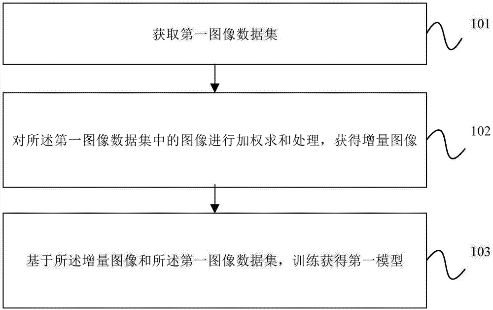 模型训练方法、装置、设备及存储介质与流程