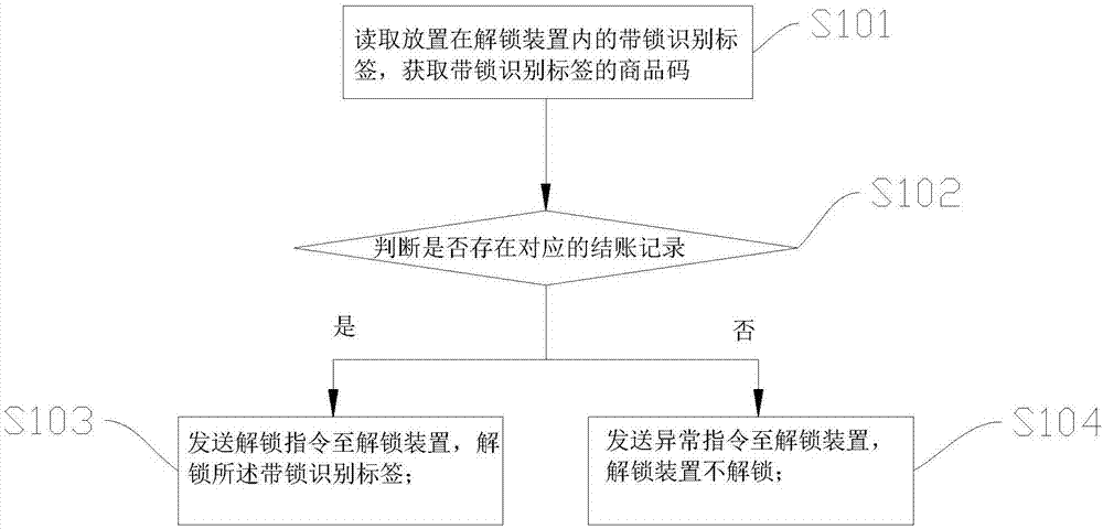 一种自启动开锁系统及方法与流程