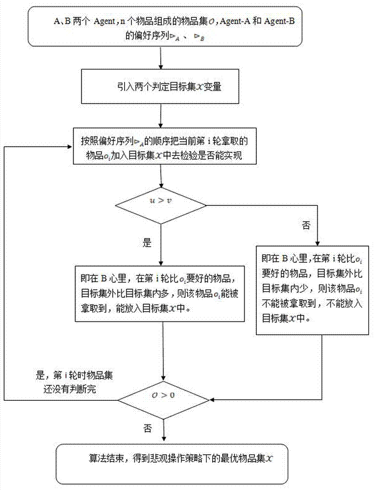 一种基于并行分配制度下Two-Agent的悲观操作方法与流程