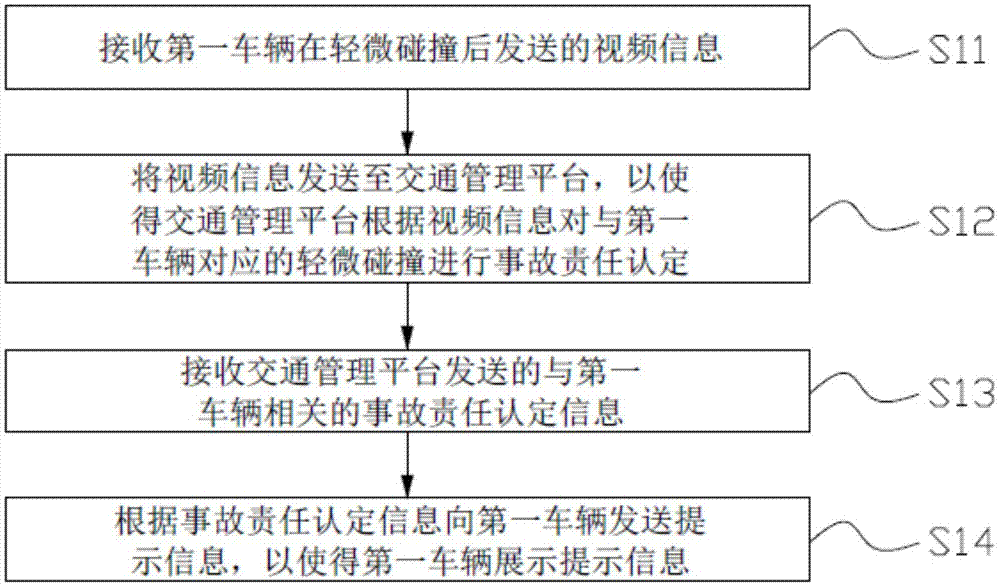 车辆事故处理方法及服务器与流程