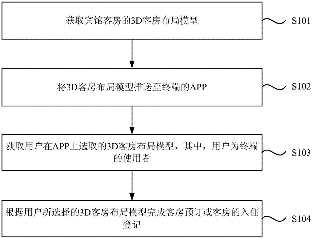 宾馆客房的预订方法、装置、设备及存储介质与流程