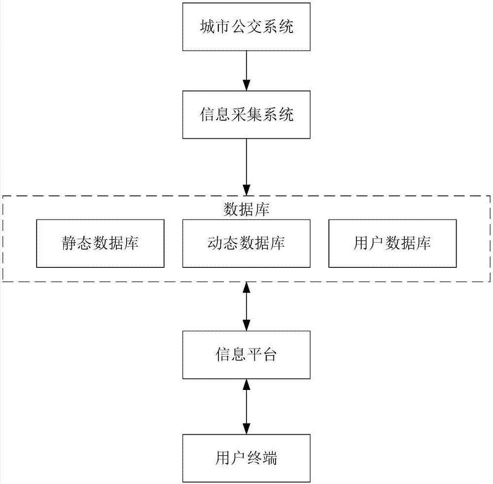 公共交通出行诱导系统及其诱导方法与流程