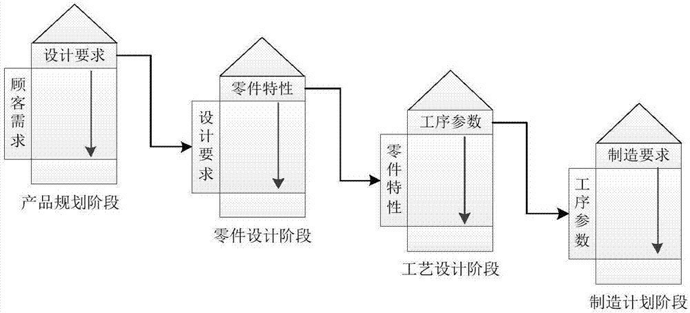 一种基于质量功能配置的检测规划方法与流程