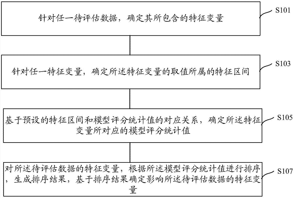 一种模型评分解释方法、装置及设备与流程