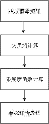 一种面向变电站自动化设备运行质量的评价分析方法与流程