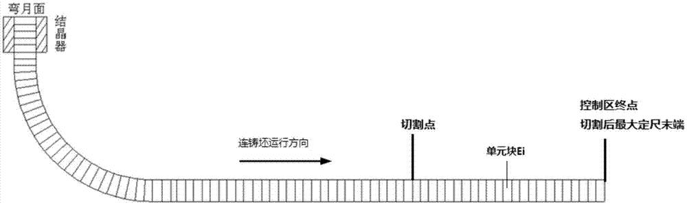 一种连铸坯过程数据历程信息跟踪方法与流程