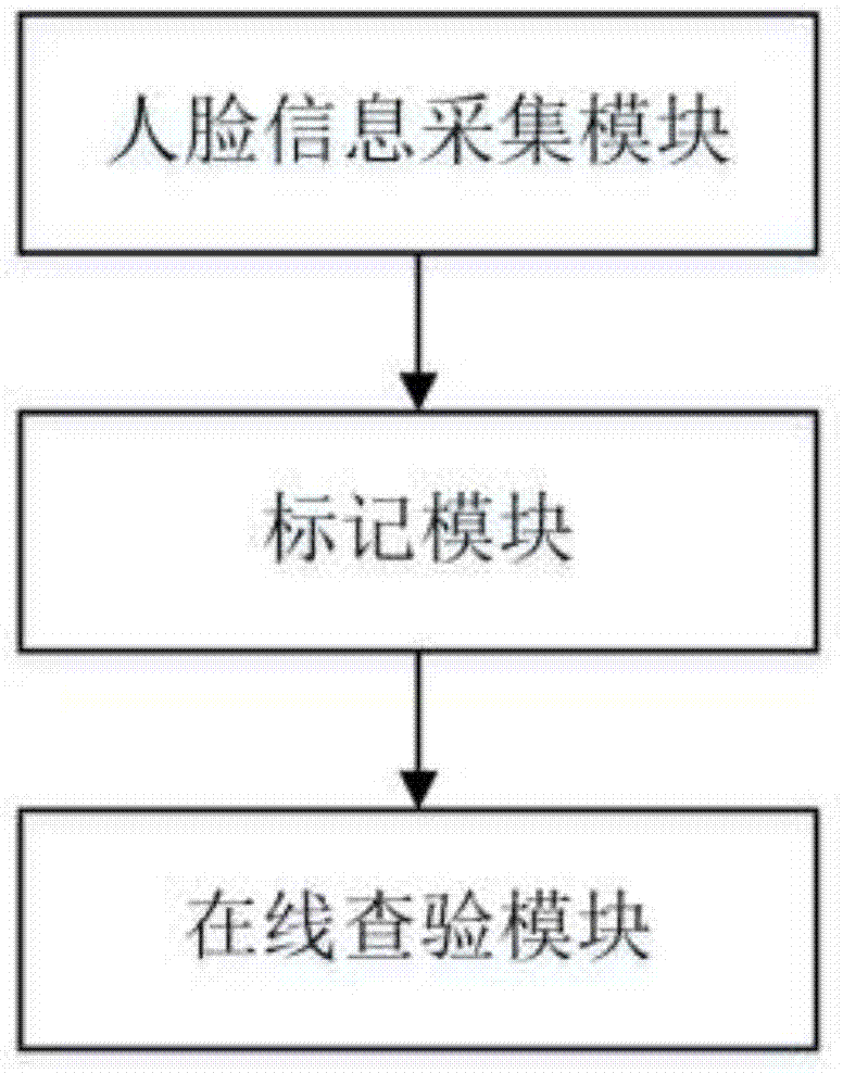 一种基于海关跨境快件在线查验系统的制作方法