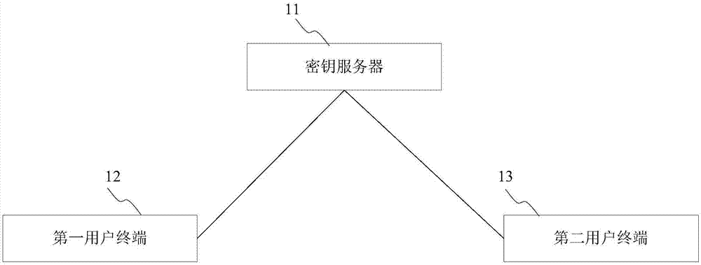 基于微服务的电子支付系统、方法、装置、设备和介质与流程