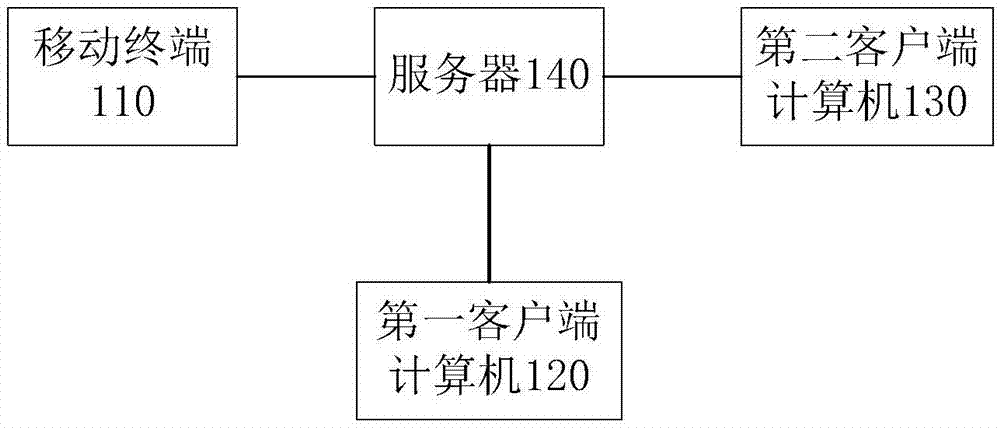 车辆查勘信息处理方法及其系统与流程