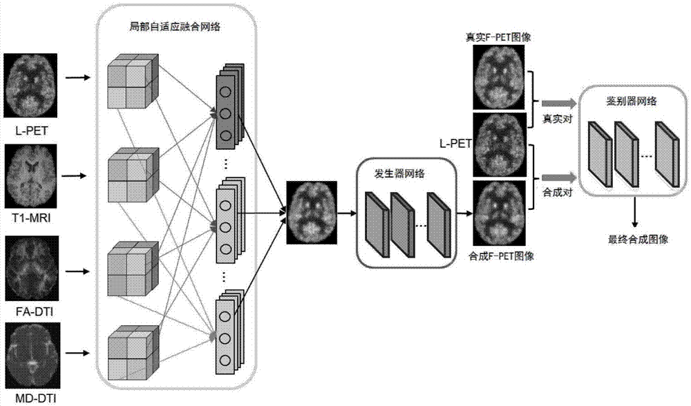 一种基于PET图形成像的系统及方法与流程