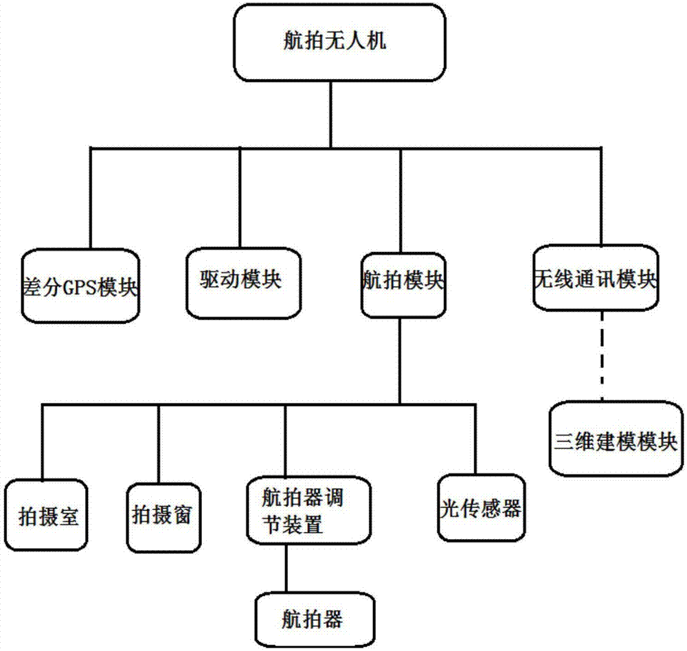 一种基于无人机的轨道站台建模系统及其建模方法与流程