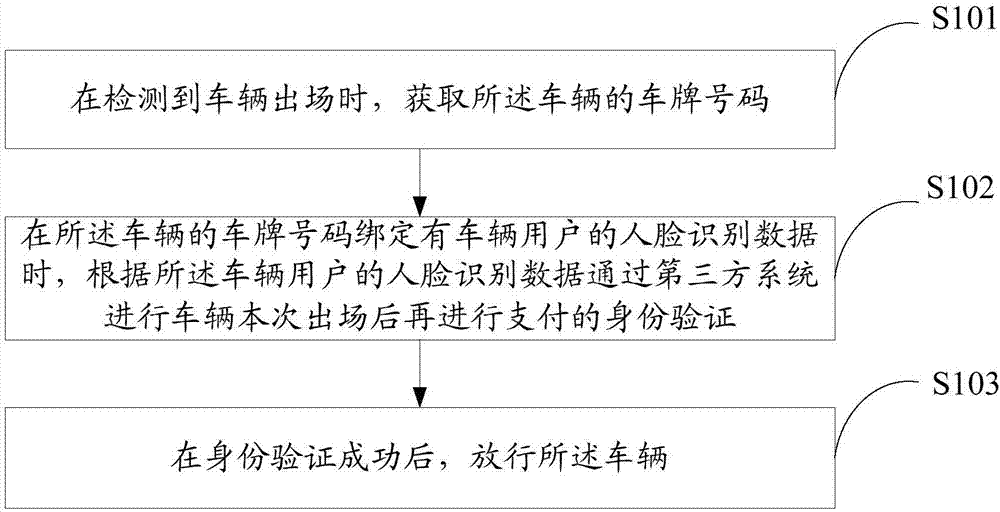 停车缴费方法、系统及存储介质与流程